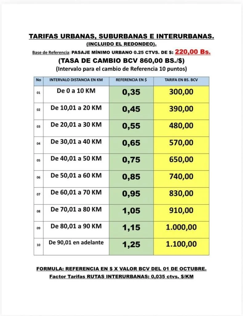 Tarifas de pasajes urbanos
